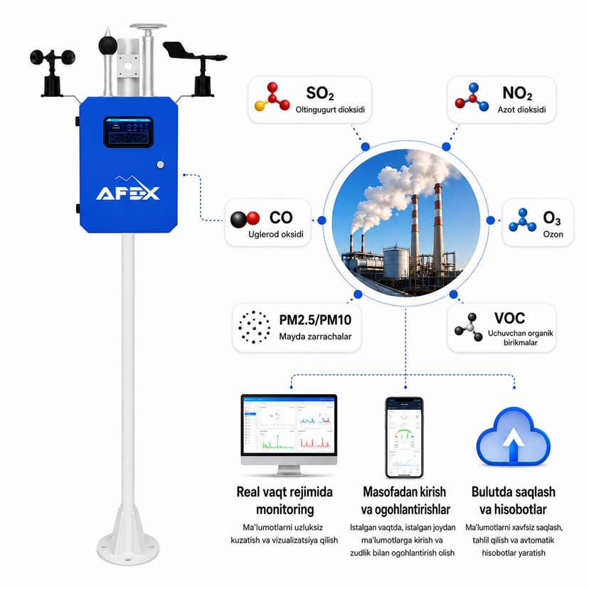 AFEX-950 Atmosfera havosi sifatini avtomatik monitoring stansiyasi (gazoanalizator)