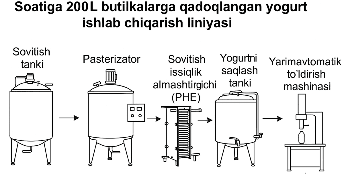 Жалпы көрсеткіштер