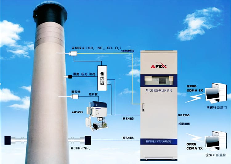 Measured Components and Measurement Ranges