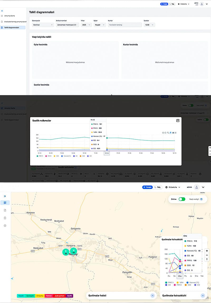 Air Quality Monitoring Device Sensors