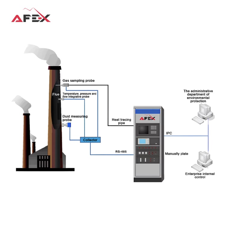 CEMS Stations: Continuous Multi-Gas Monitoring System for Industrial Plants — Image 1 / 2