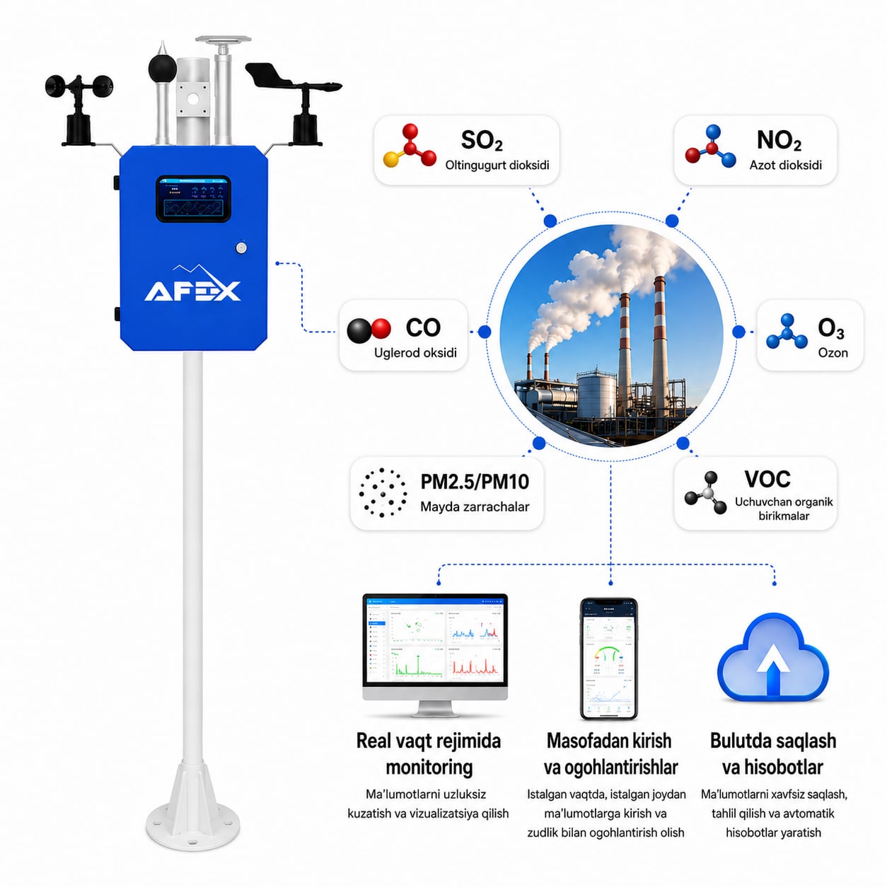 AFEX-950 Automatic Ambient Air Quality Monitoring Station (Gas Analyzer) — Image 1 / 6